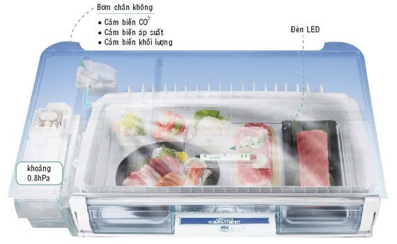 Tủ lạnh 6 cánh Hitachi R-SF57CMS - 565 lít Inverter