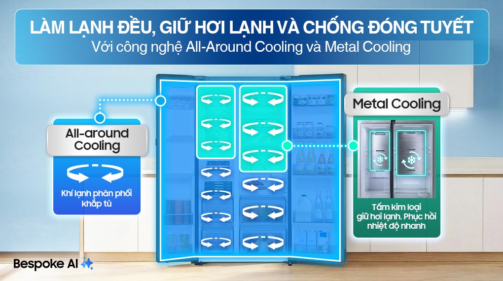 Tủ lạnh Samsung Inverter 635 Lít Side By Side RS70F65K2FSV