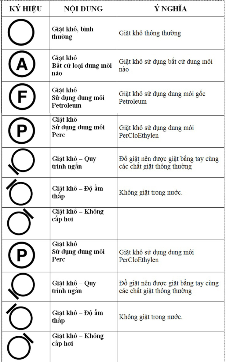 Các ký hiệu giặt khô quần áo