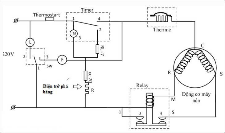 Nguyên lý hoạt động của timer xả đá