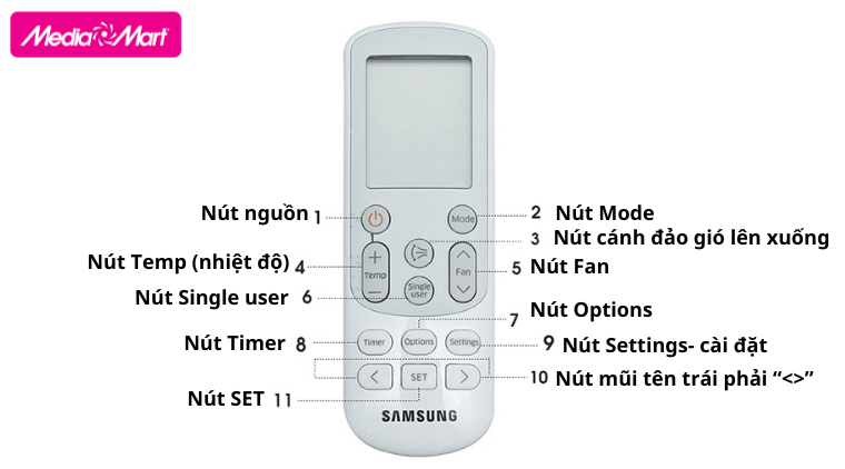 Ý nghĩa bảng nút trên điều khiển điều hòa Samsung