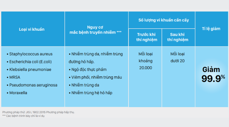 Phin lọc khí Enzyme Blue trong máy điều hòa Daikin