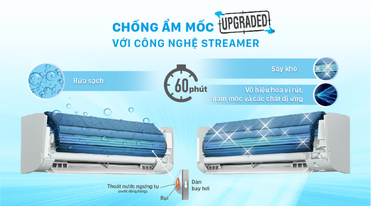 Tác dụng của công nghệ Streamer