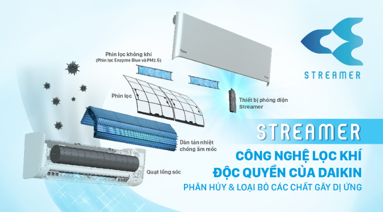 Tác dụng của công nghệ Streamer