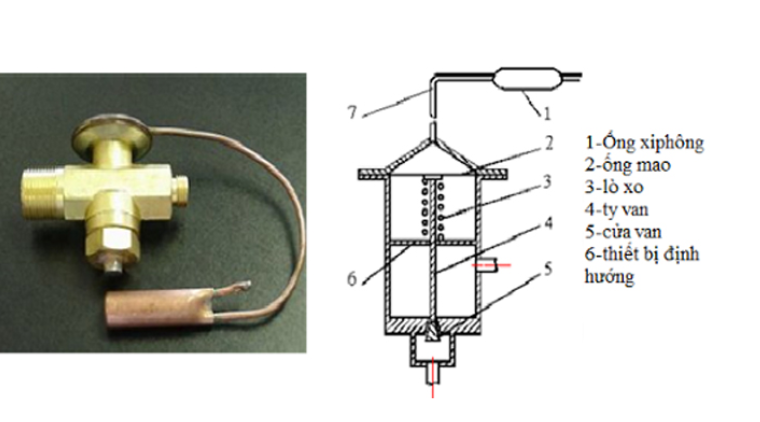 Van tiết lưu tủ lạnh có cấu tạo như thế nào?