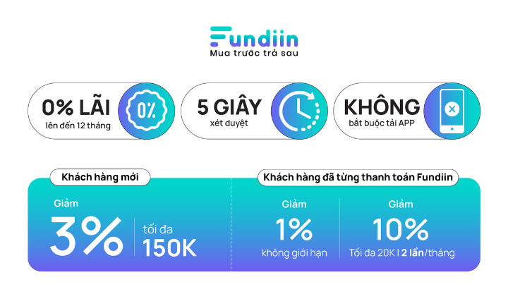 Các ưu đãi khi trả sau cùng Fundiin
