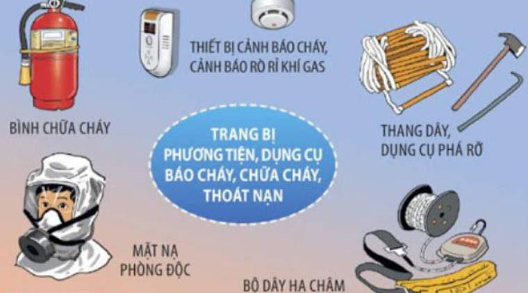 Mặt nạ phòng độc, lọc khói bụi