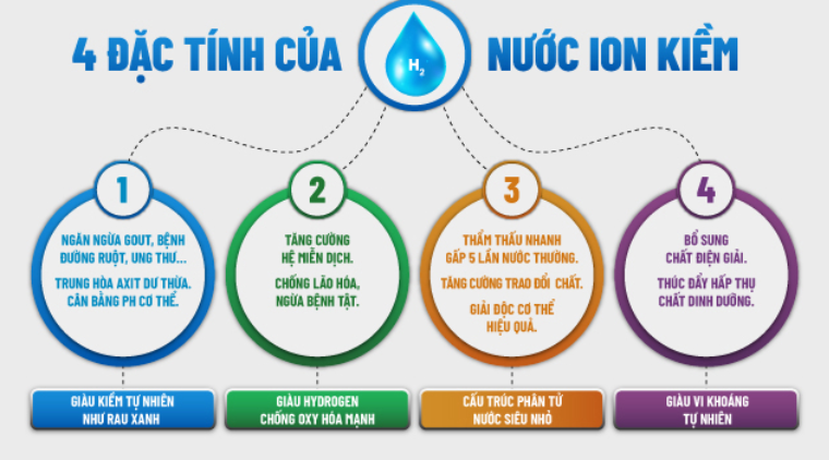 Những điều cần biết về nước iON kiềm