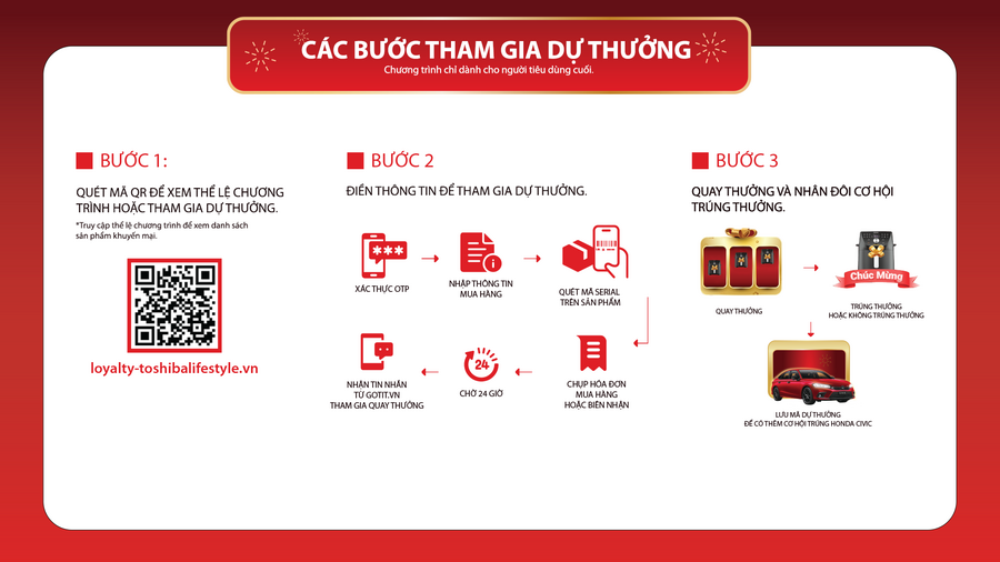 3 BƯỚC THAM GIA, SẴN SÀNG RINH QUÀ