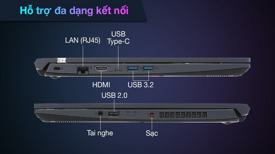 Cổng USB Type-C