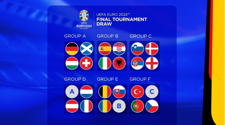 EURO 2024 có bao nhiêu đội tham dự?