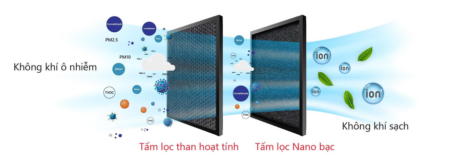 Lưới chắn 3 mặt