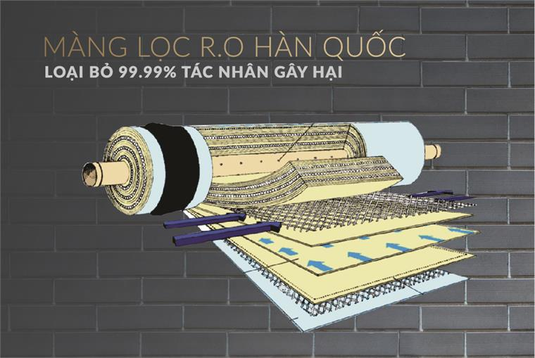 Máy lọc nước Sunhouse có tốt không?