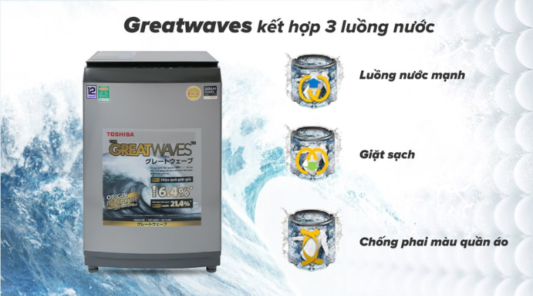 Công nghệ giặt Greatwaves trên máy giặt lồng đứng