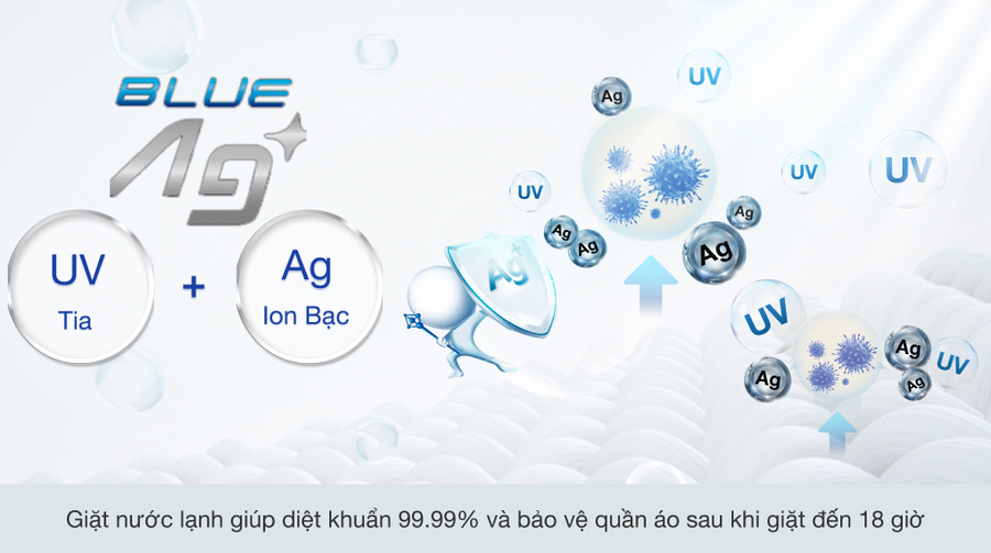 Công nghệ giặt nước lạnh bằng tia UV Blue Ag+