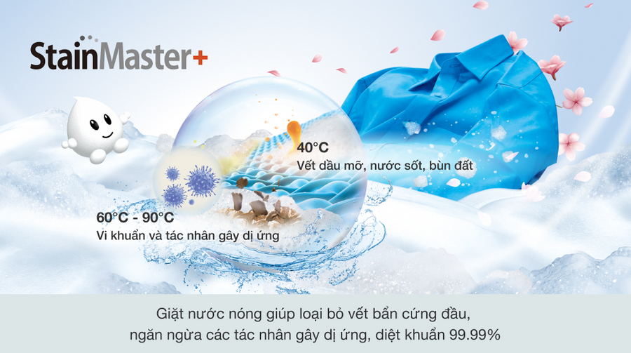 Công nghệ giặt nước nóng StainMaster+