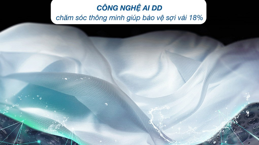 Công nghệ hiện đại