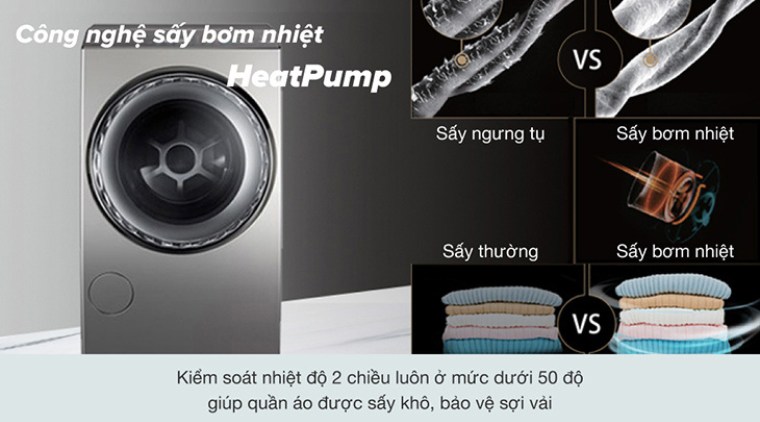 Công nghệ sấy bơm nhiệt Heat Pump