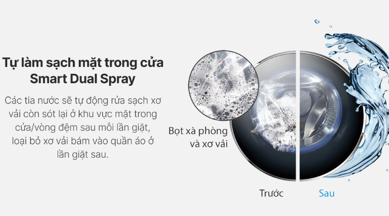 Công nghệ Smart Dual Spray tự làm sạch mặt trong cửa