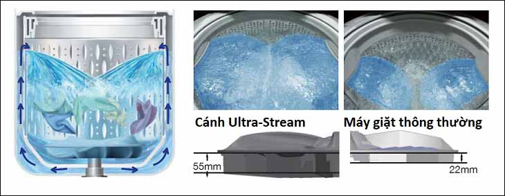 Công nghệ Ultra-Stream Shower