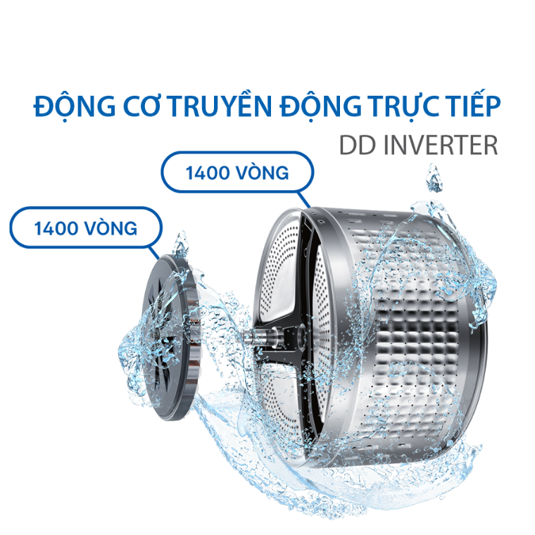 Động cơ truyền động trực tiếp DD Inverter