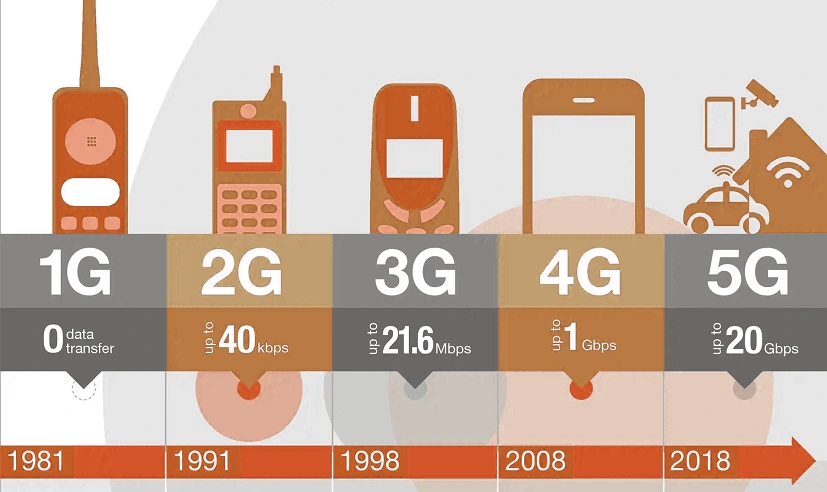 Việt Nam sẽ tắt sóng 2G vào lúc nào?