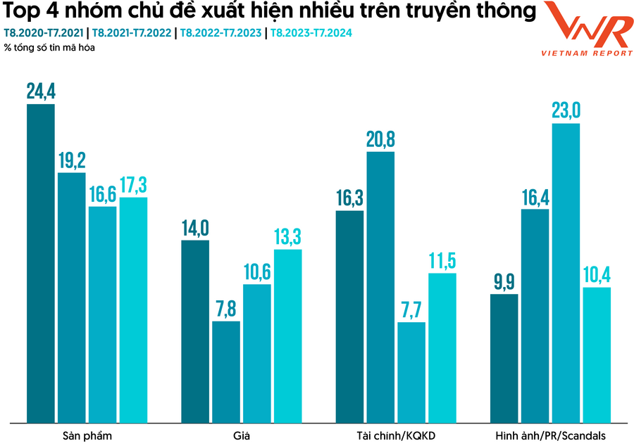 Chiến lược ưu tiên của doanh nghiệp bán lẻ