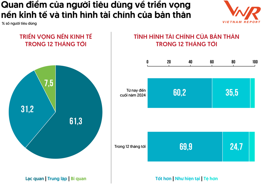 Thị trường bán lẻ kỳ vọng chuyển động khởi sắc hơn