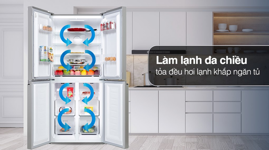 Tích hợp công nghệ hiện đại