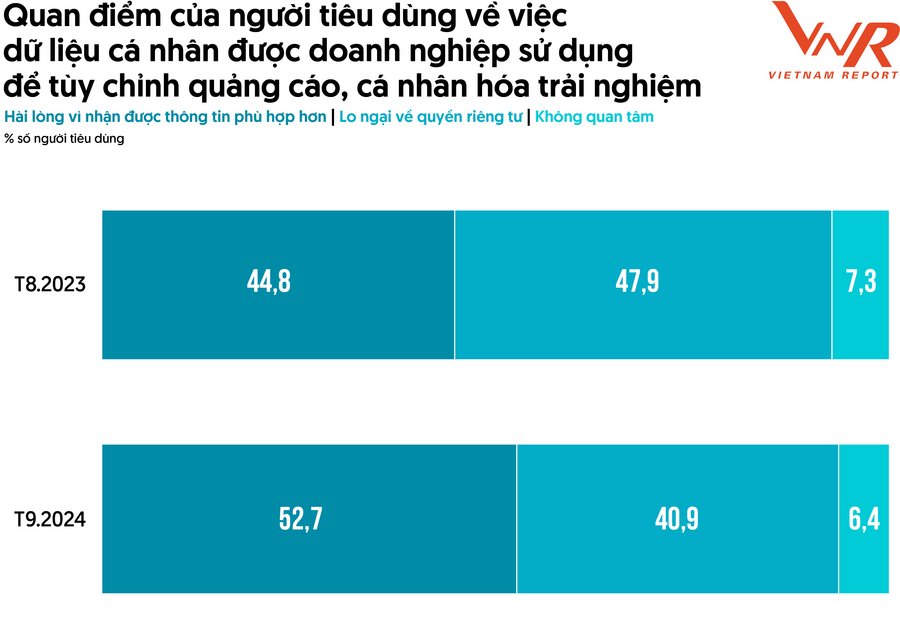 Yếu tố định hình thị trường bán lẻ – góc nhìn từ doanh nghiệp