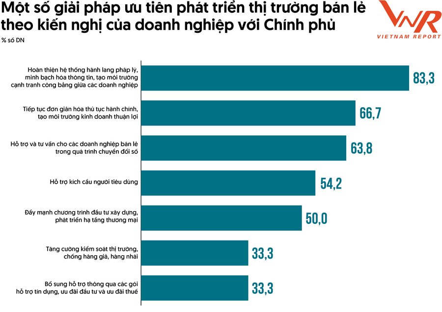 Yếu tố định hình thị trường bán lẻ – góc nhìn từ doanh nghiệp