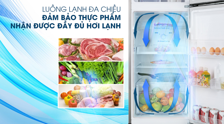 Hệ thống làm lạnh đa chiều là gì?