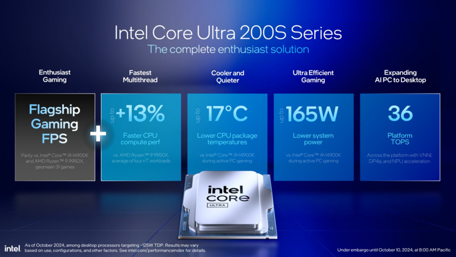 Intel Core Ultra 200S ra mắt