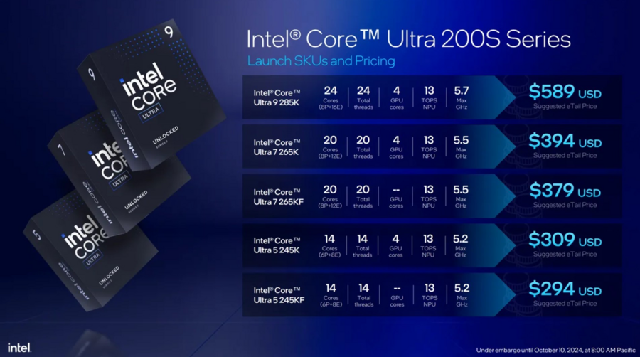 Intel Core Ultra 200S ra mắt