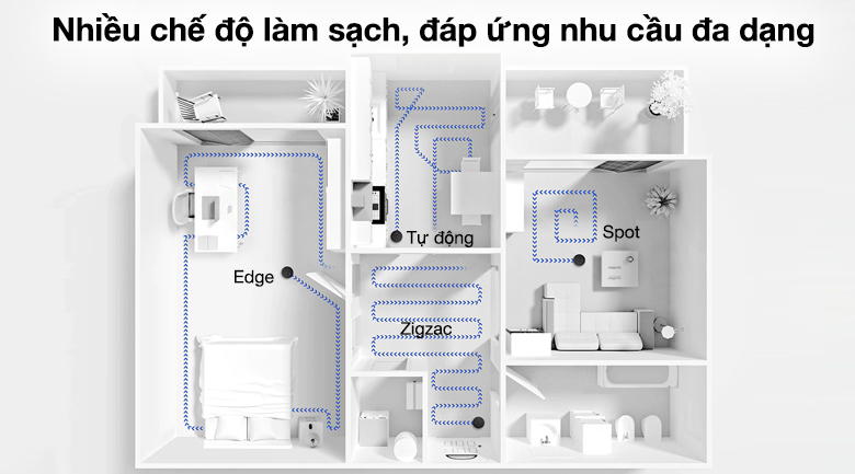 Nhiều chế độ làm sạch tiện ích