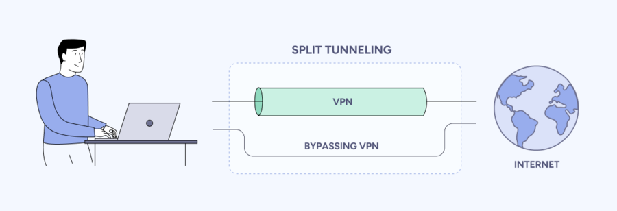 Thay đổi giao thức VPN tunneling