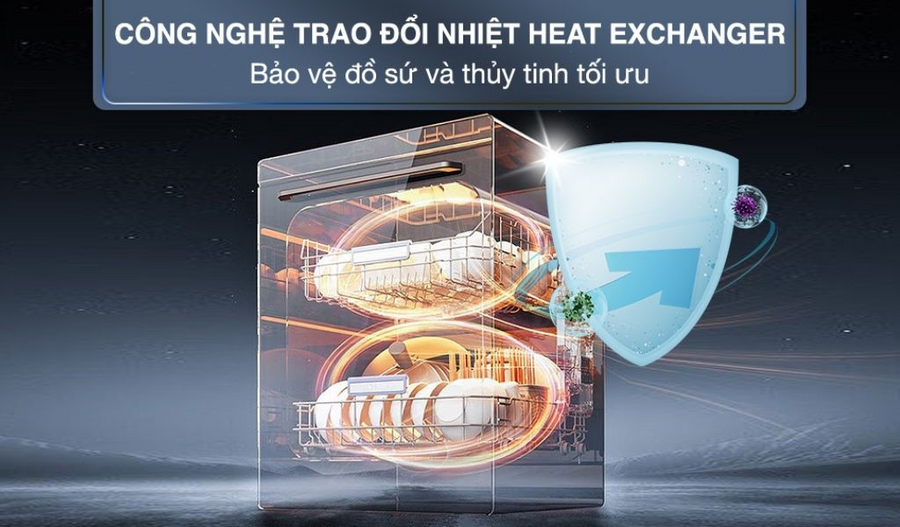 Sấy chuyên sâu dựa trên sự trao đổi nhiệt (Heat exchanger)