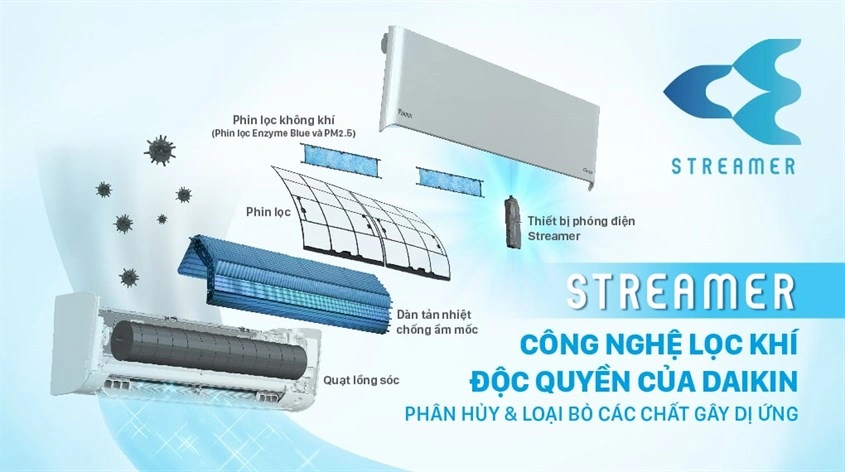 Công nghệ Streamer của điều hòa Daikin mang đến khả năng lọc khí, khử khuẩn cao