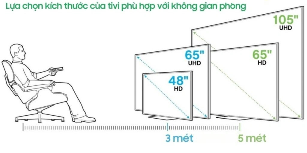 Kinh nghiệm chọn mua tivi