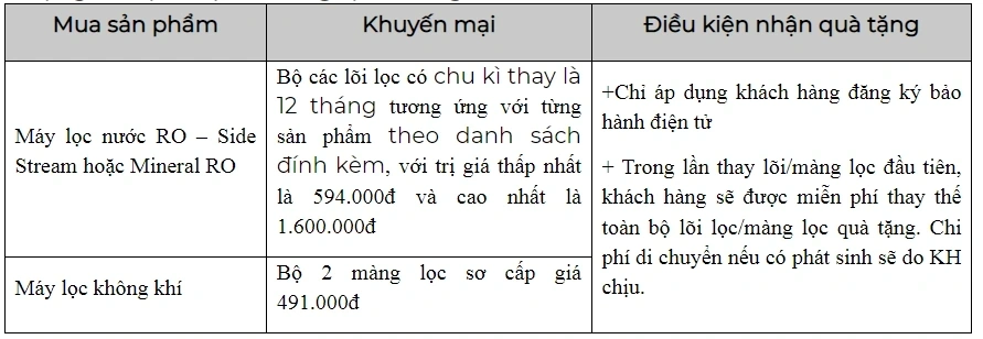 Nội dung chương trình