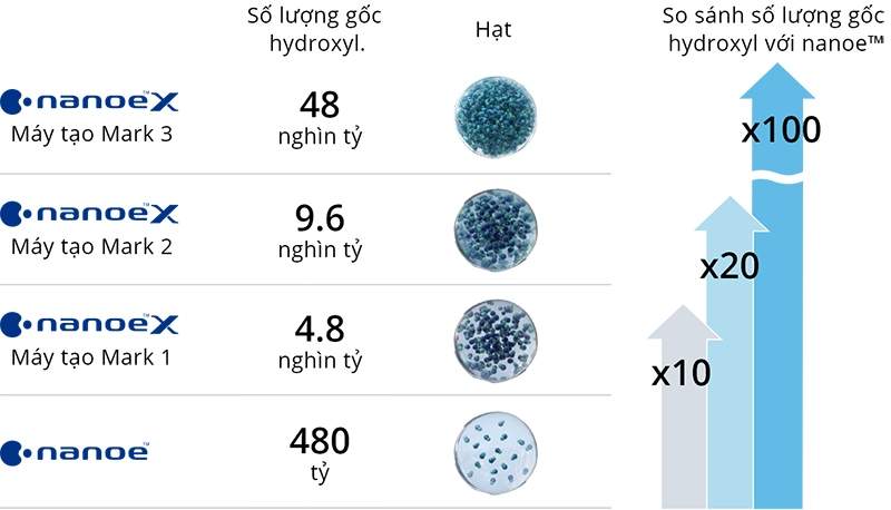 Nanoe X thế hệ 3: Chinh phục đỉnh cao công nghệ lọc không khí trên điều hòa Panasonic 2
