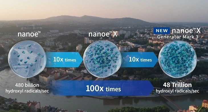 Nanoe X thế hệ 3: Chinh phục đỉnh cao công nghệ lọc không khí trên điều hòa Panasonic 1