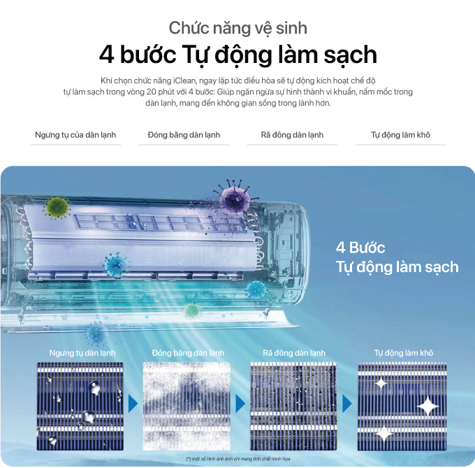 Chắc năng tự động vệ sinh đảm bảo dàn lạnh luôn sạch sẽ, thông thoáng, luồng gió thổi mát lạnh không gian