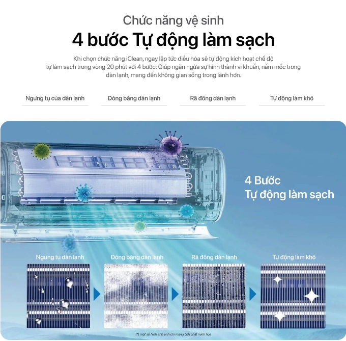 Chắc năng tự động vệ sinh đảm bảo dàn lạnh luôn sạch sẽ, thông thoáng, luồng gió thổi mát lạnh không gian