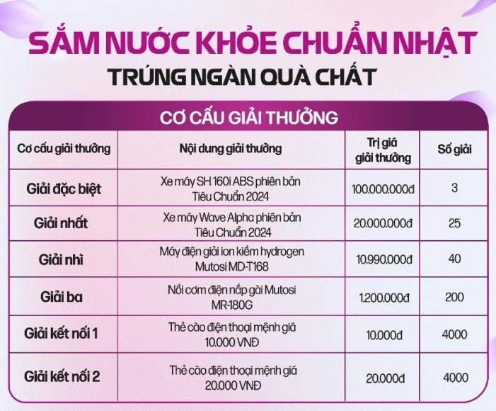 Cơ cấu giải thưởng