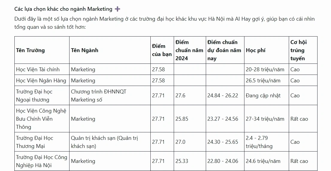 Công cụ AI Hay gợi ý các ngành học, trường học dự trên điểm thi