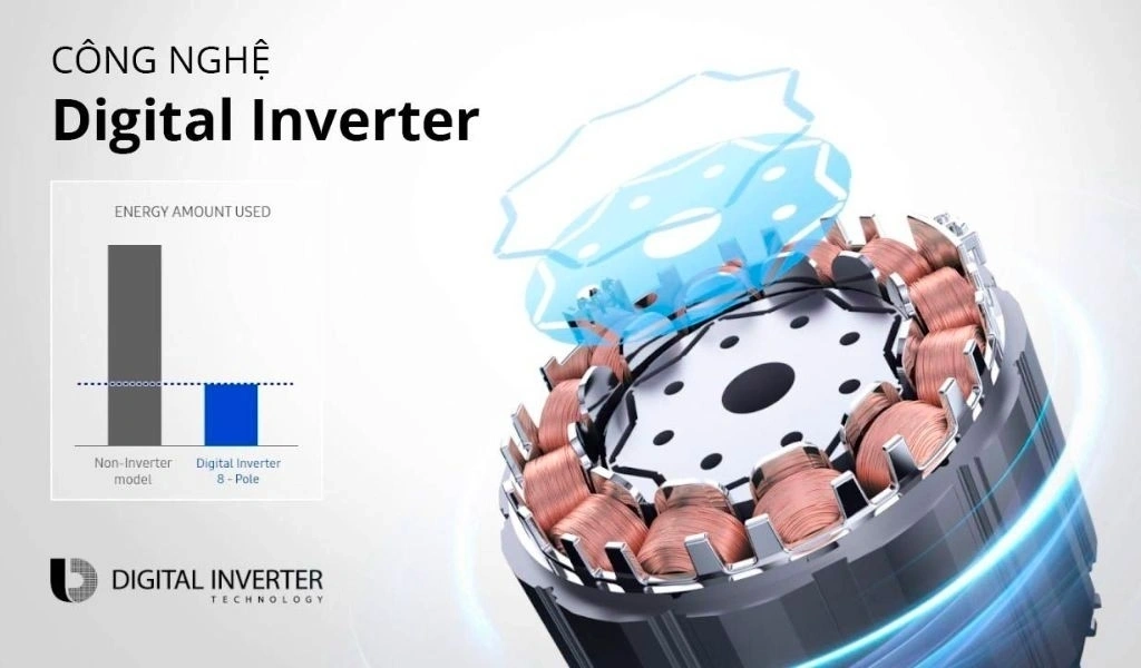 Công nghệ Digital Inverter là một trong những công nghệ Inverter phổ biến nhất hiện nay trên máy lạnh