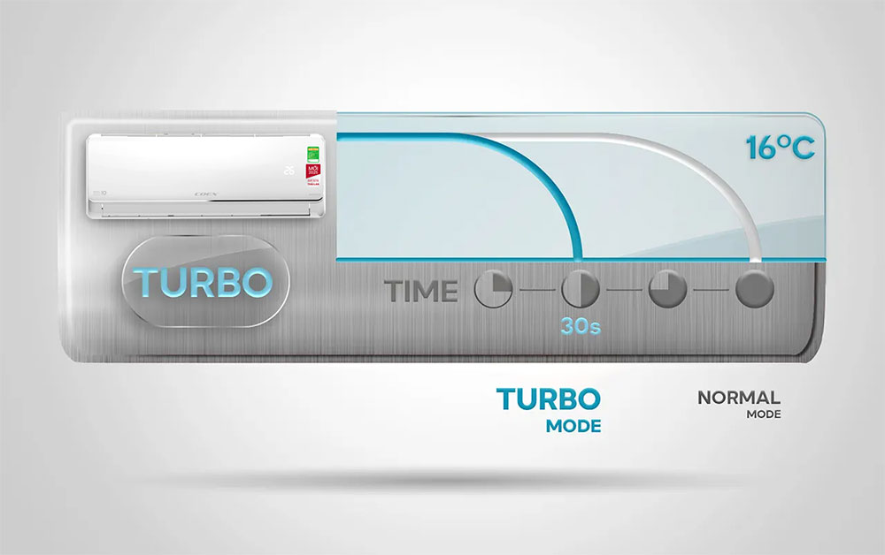 Công nghệ làm mát siêu tốc Turbo sẽ giúp bạn không còn băn khoăn điều hòa COEX có mát không nữa