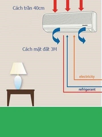 Dàn lạnh điều hòa cần đảm bảo cách trần từ 30 - 40cm