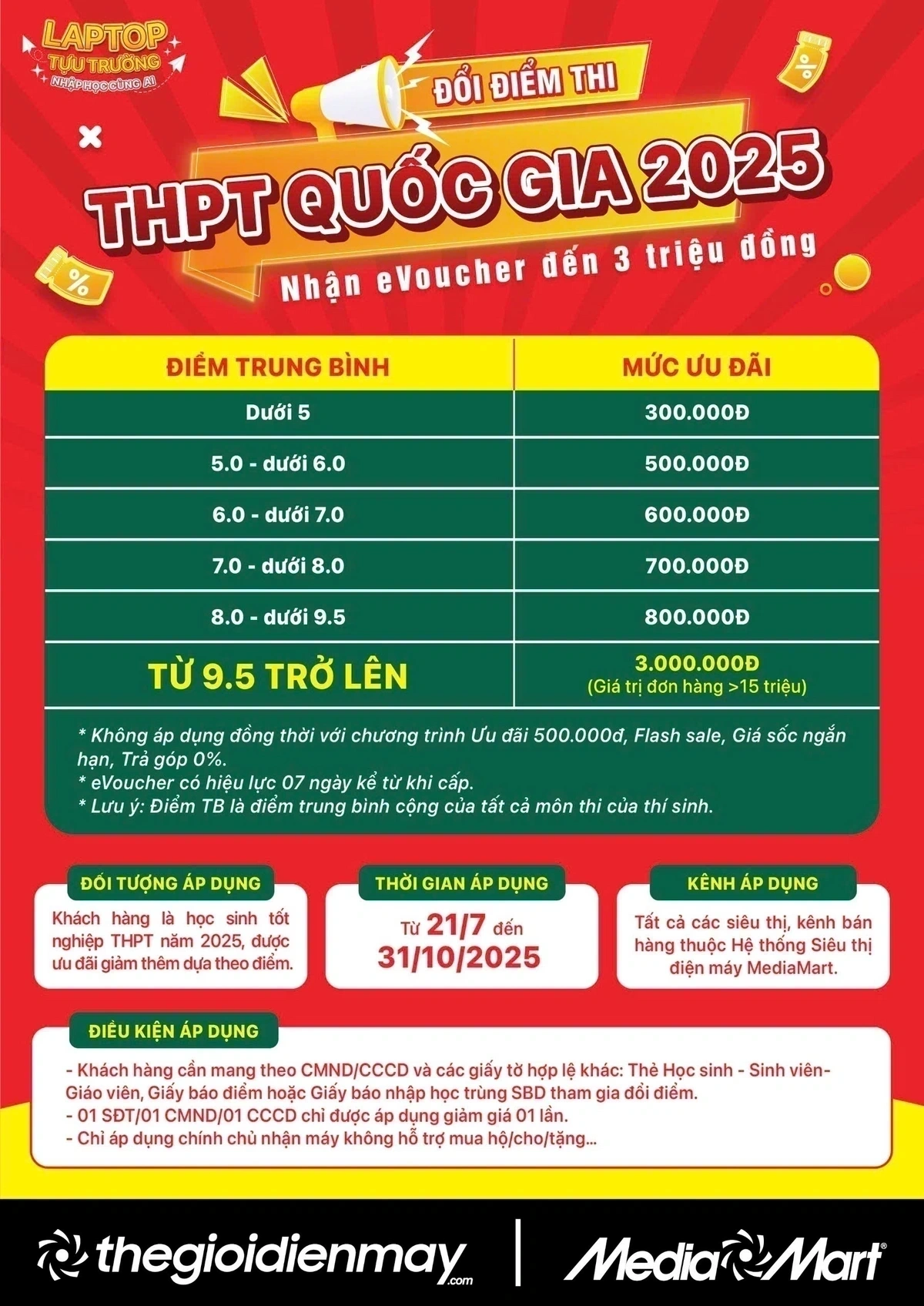 Đổi điểm thi THPT Quốc gia 2025 - Nhận eVoucher đến 3 triệu đồng